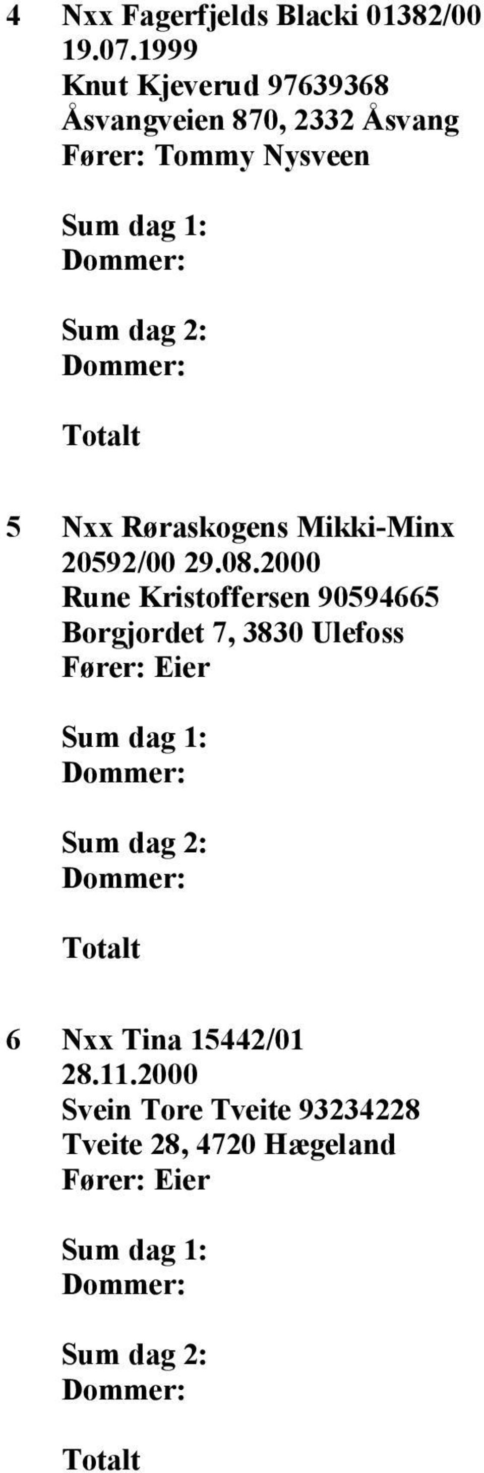 Nysveen 5 Nxx Røraskogens Mikki-Minx 20592/00 29.08.