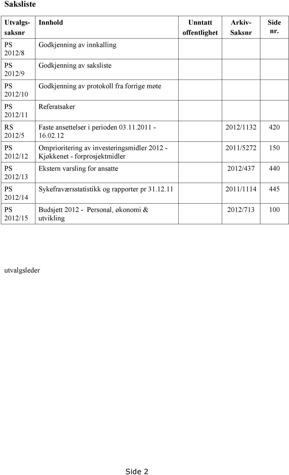 12 Omprioritering av investeringsmidler 2012 - Kjøkkenet - forprosjektmidler Unntatt offentlighet Utvalgssaksnr Arkiv- Saksnr Side nr.