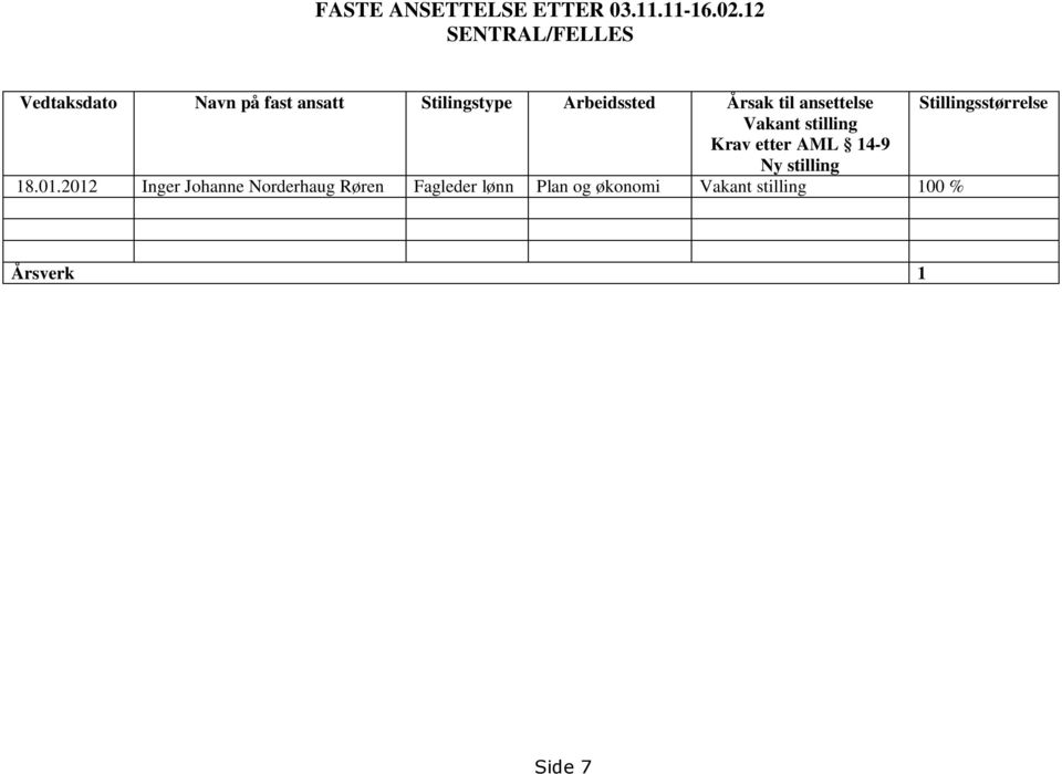 Årsak til ansettelse Stillingsstørrelse Vakant stilling Krav etter AML 14-9