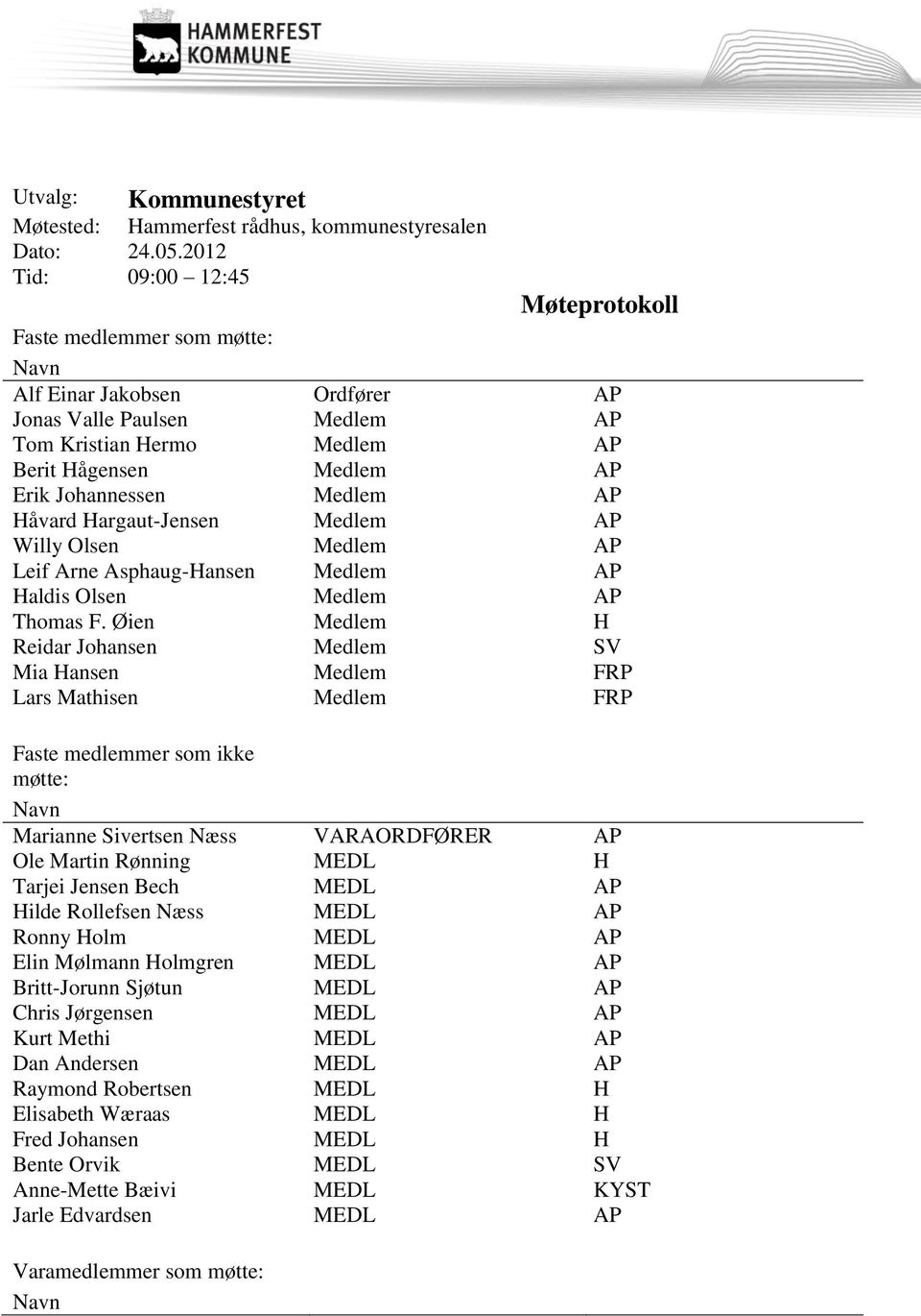 Medlem AP Håvard Hargaut-Jensen Medlem AP Willy Olsen Medlem AP Leif Arne Asphaug-Hansen Medlem AP Haldis Olsen Medlem AP Thomas F.