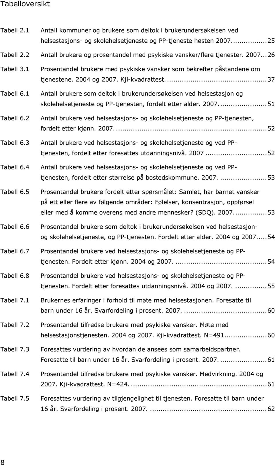 2 Tabell 7.3 Tabell 7.4 Tabell 7.5 Prosentandel brukere med psykiske vansker som bekrefter påstandene om tjenestene. 2004 og 2007. Kji-kvadrattest.