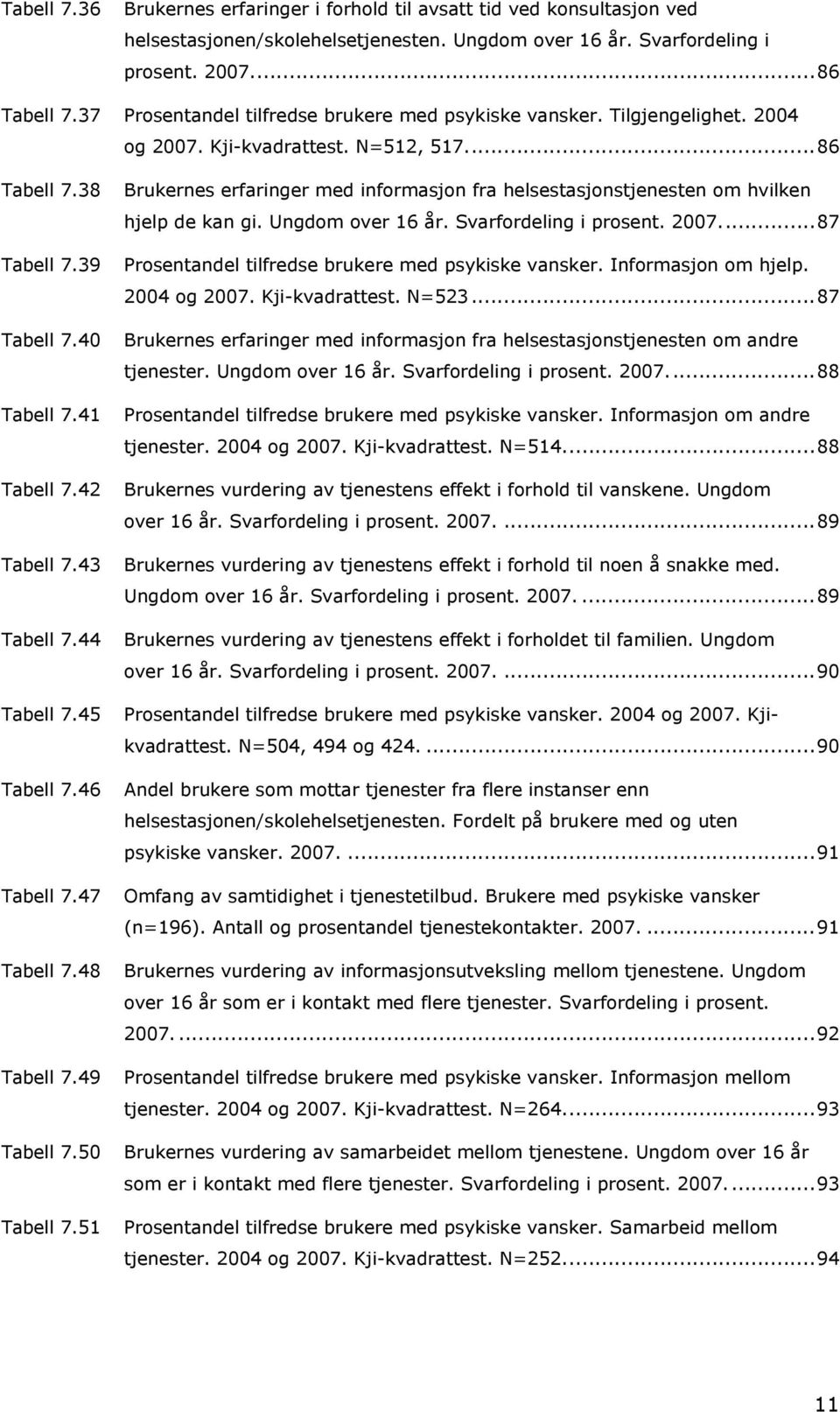 38 Brukernes erfaringer med informasjon fra helsestasjonstjenesten om hvilken hjelp de kan gi. Ungdom over 16 år. Svarfordeling i prosent. 2007...87 Tabell 7.