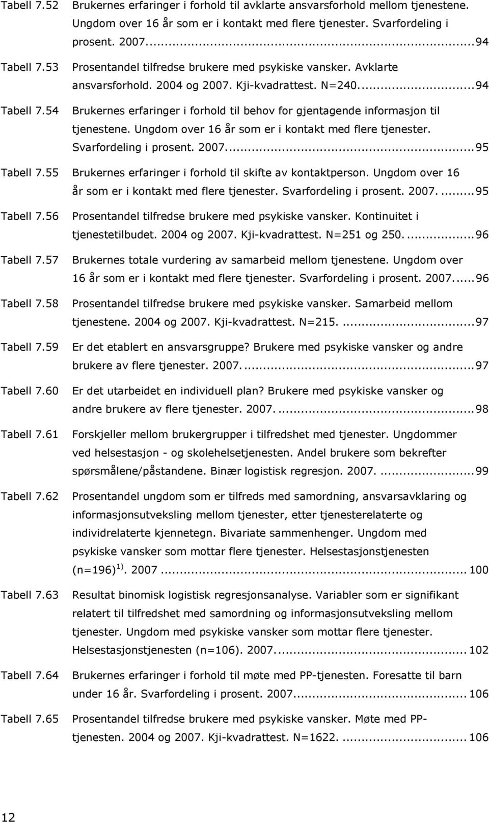 54 Brukernes erfaringer i forhold til behov for gjentagende informasjon til tjenestene. Ungdom over 16 år som er i kontakt med flere tjenester. Svarfordeling i prosent. 2007...95 Tabell 7.