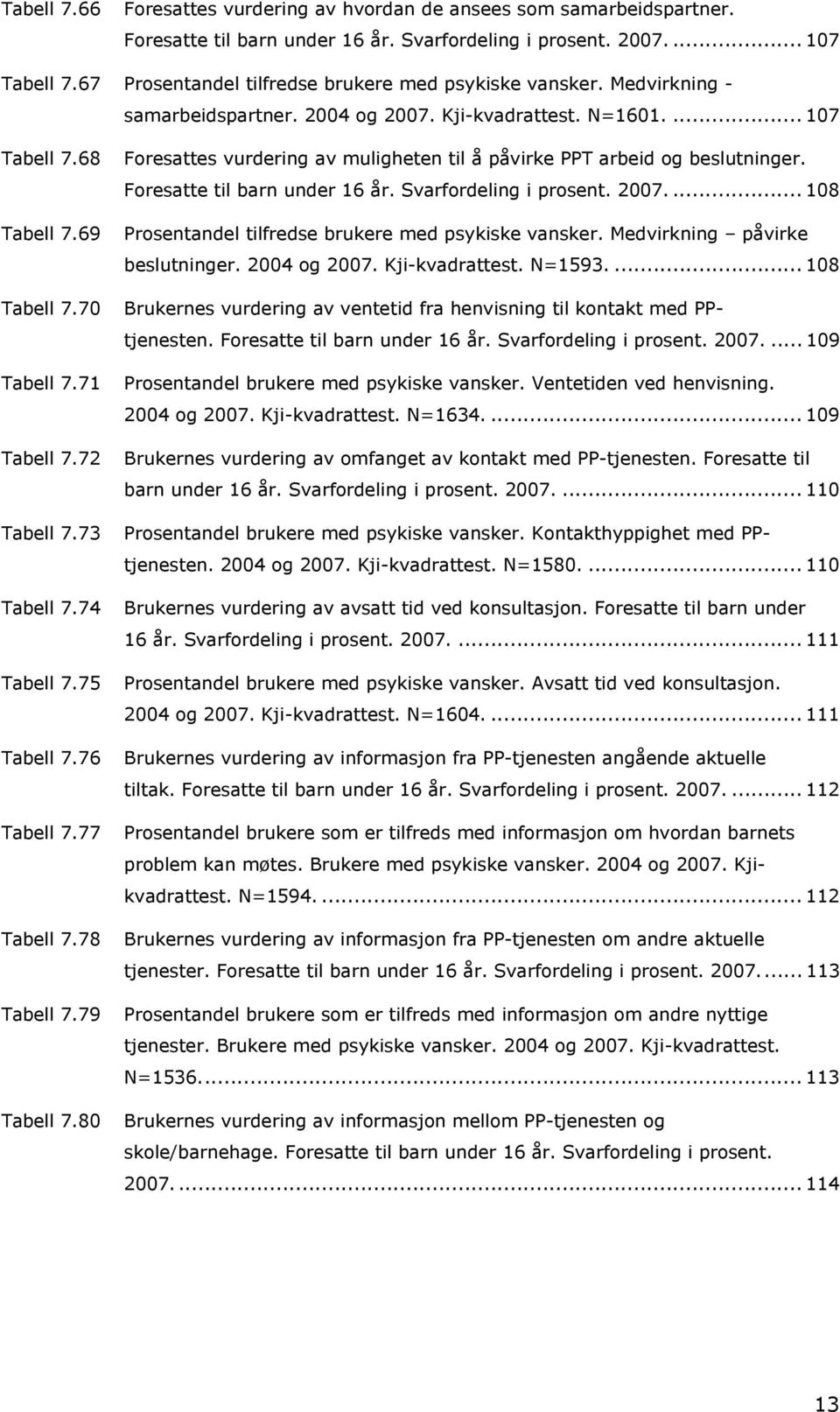 68 Foresattes vurdering av muligheten til å påvirke PPT arbeid og beslutninger. Foresatte til barn under 16 år. Svarfordeling i prosent. 2007.... 108 Tabell 7.