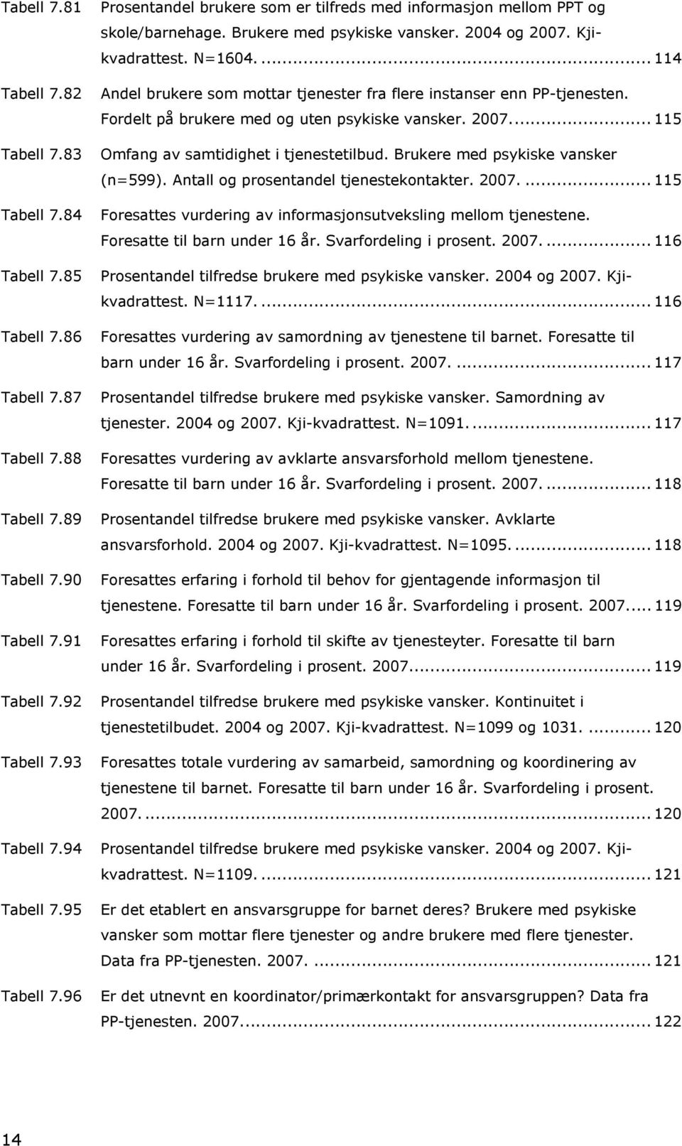 Brukere med psykiske vansker (n=599). Antall og prosentandel tjenestekontakter. 2007.... 115 Tabell 7.84 Foresattes vurdering av informasjonsutveksling mellom tjenestene.