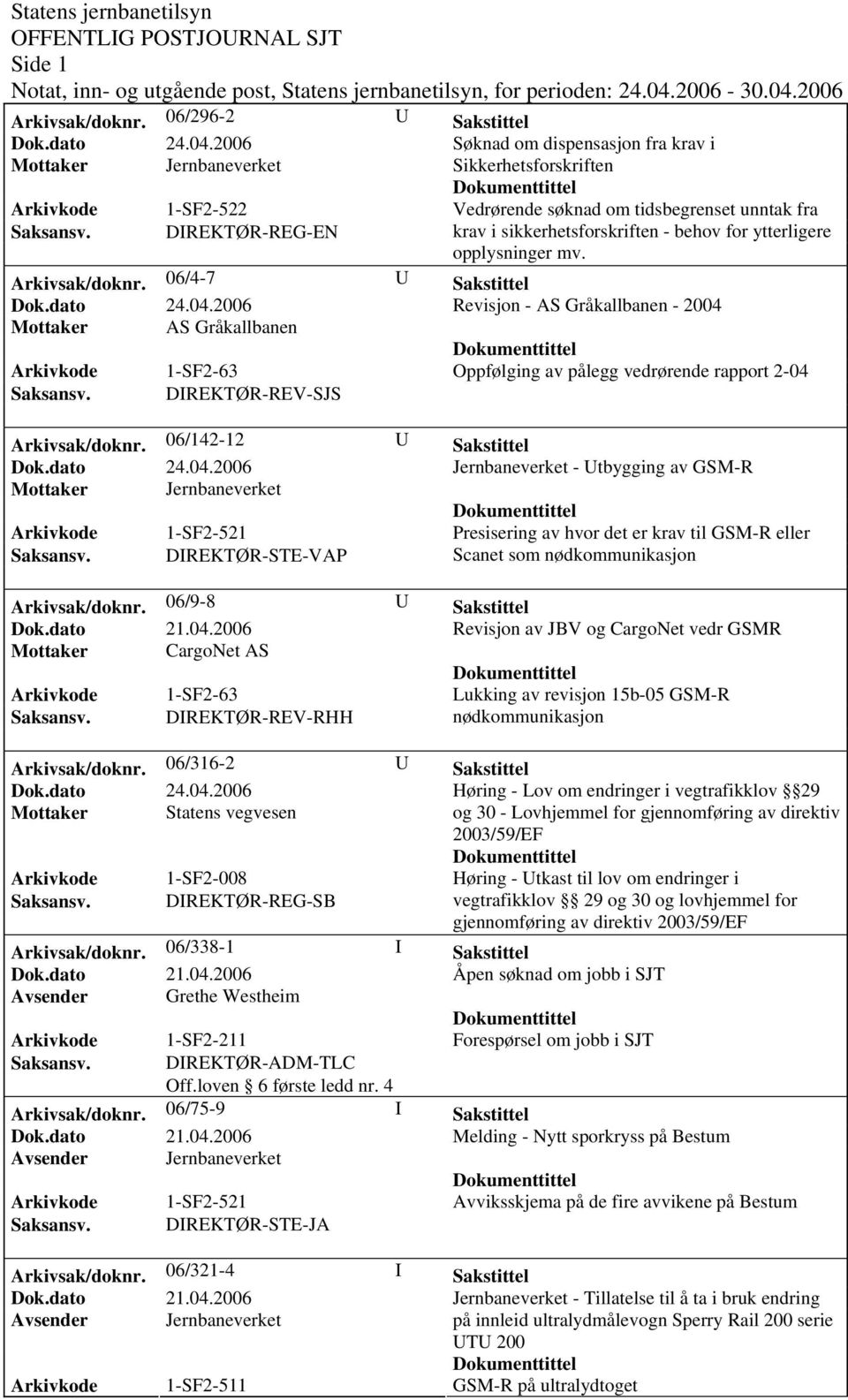 06/4-7 U Sakstittel Revisjon - AS Gråkallbanen - 2004 Mottaker AS Gråkallbanen Oppfølging av pålegg vedrørende rapport 2-04 Saksansv. DIREKTØR-REV-SJS Arkivsak/doknr.