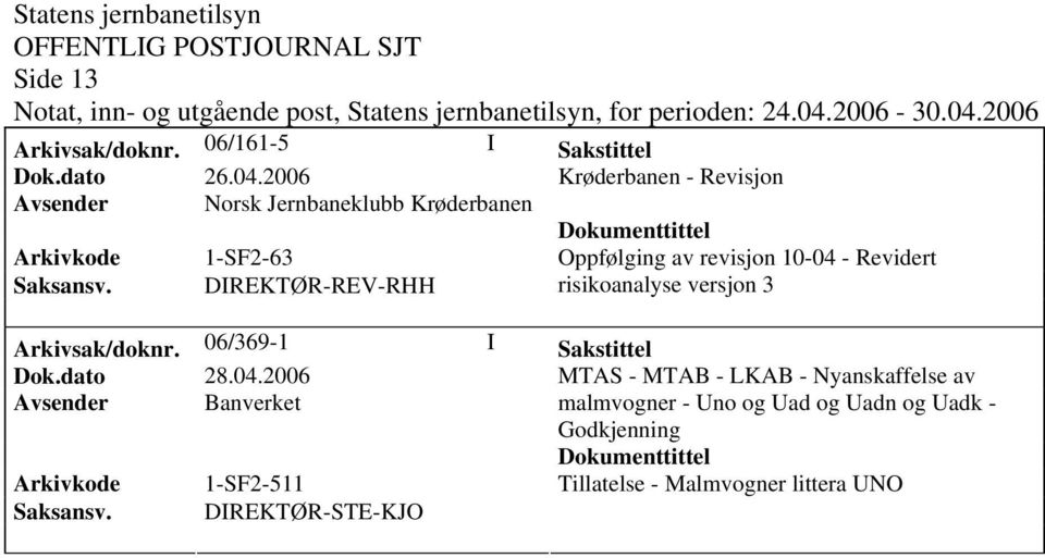 av revisjon 10-04 - Revidert Saksansv. DIREKTØR-REV-RHH risikoanalyse versjon 3 Arkivsak/doknr.