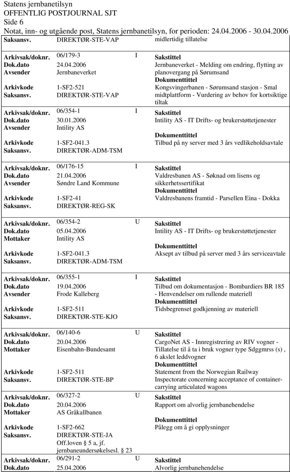 DIREKTØR-STE-VAP midtplattform - Vurdering av behov for kortsiktige tiltak Arkivsak/doknr. 06/354-1 I Sakstittel Dok.dato 30.01.