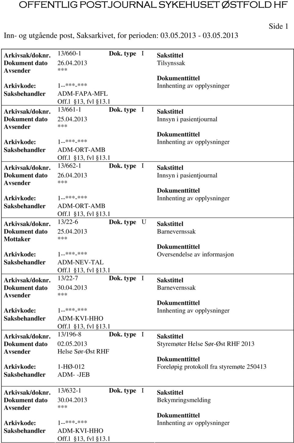 13/22-7 Dok. type I Sakstittel Barnevernssak Arkivsak/doknr. 13/196-8 Dok.