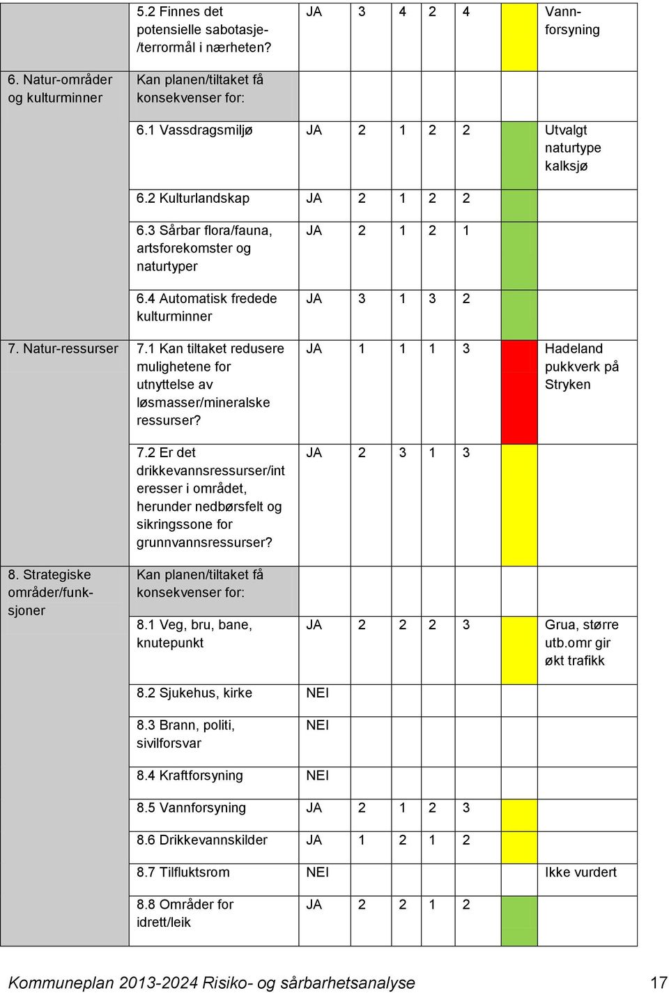 1 Kan tiltaket redusere mulighetene for utnyttelse av løsmasser/mineralske ressurser? 7.