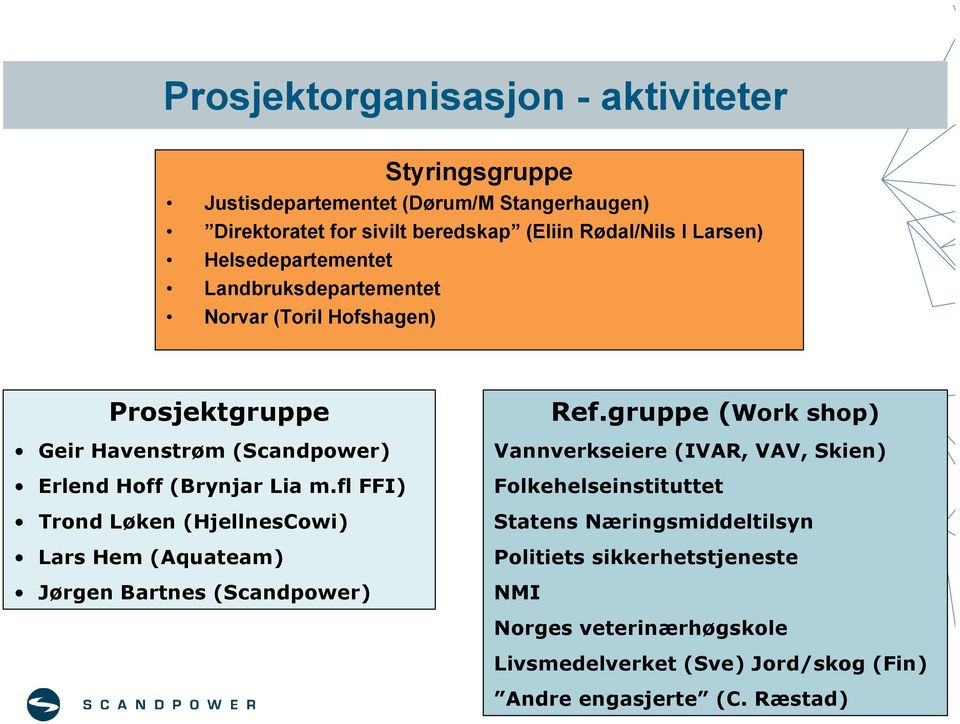 fl FFI) Trond Løken (HjellnesCowi) Lars Hem (Aquateam) Jørgen Bartnes (Scandpower) Ref.