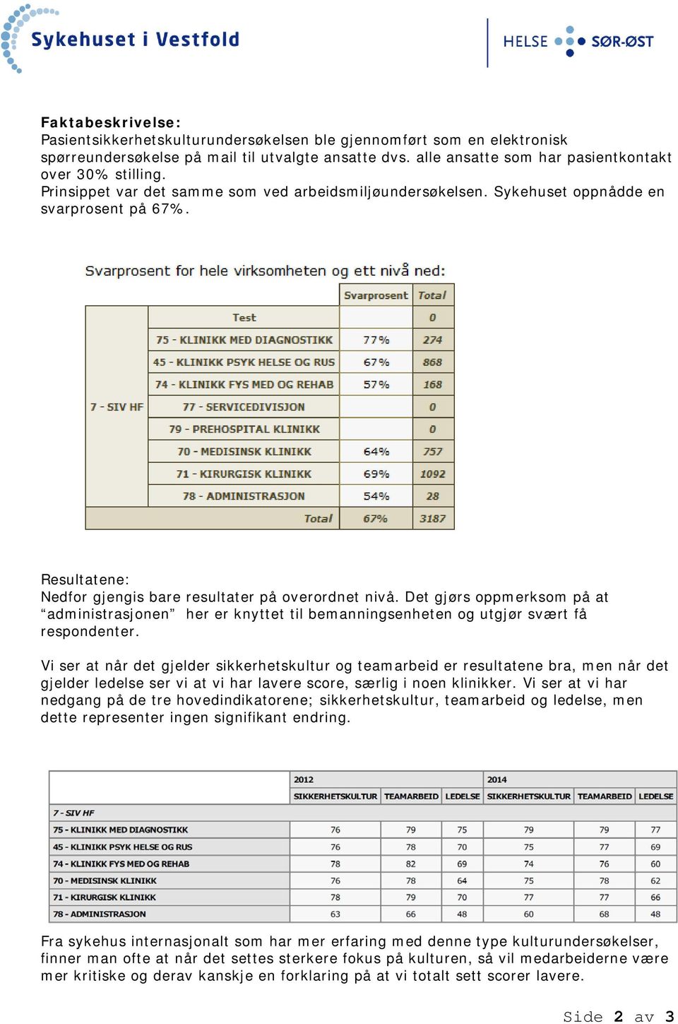 Det gjørs oppmerksom på at administrasjonen her er knyttet til bemanningsenheten og utgjør svært få respondenter.