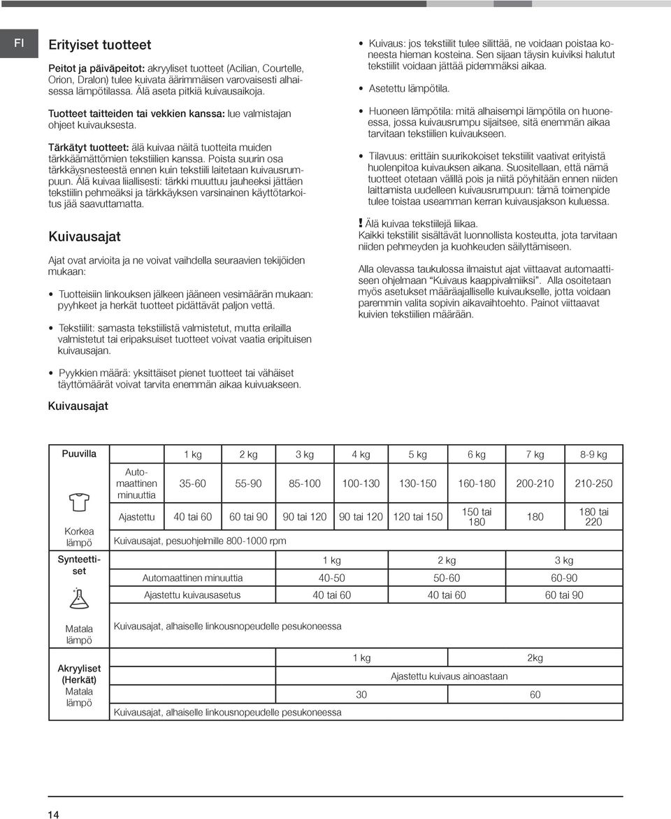 Poista suurin osa tärkkäysnesteestä ennen kuin tekstiili laitetaan kuivausrumpuun.