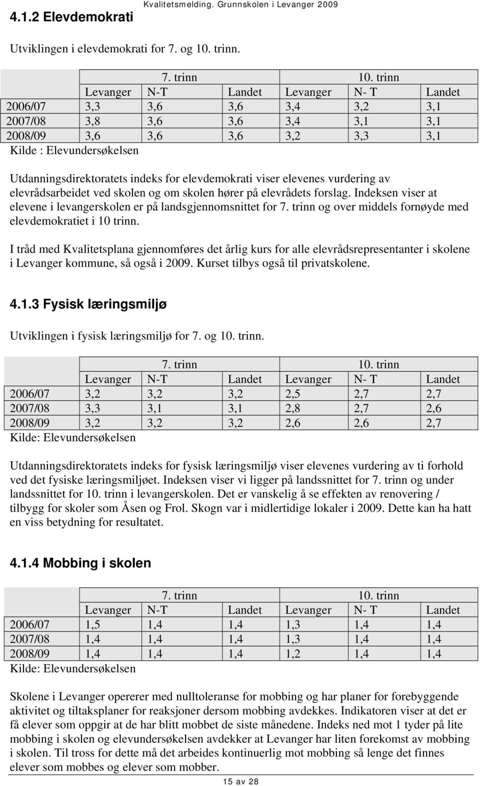 for elevdemokrati viser elevenes vurdering av elevrådsarbeidet ved skolen og om skolen hører på elevrådets forslag. Indeksen viser at elevene i levangerskolen er på landsgjennomsnittet for 7.