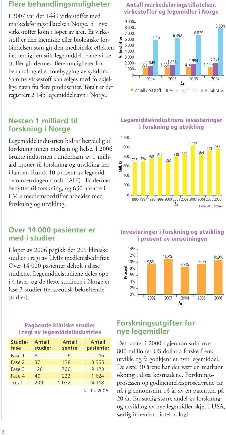 Flere virkestoffer gir dermed flere muligheter for behandling eller forebygging av sykdom. Samme virkestoff kan selges med forskjellige navn fra flere produsenter.