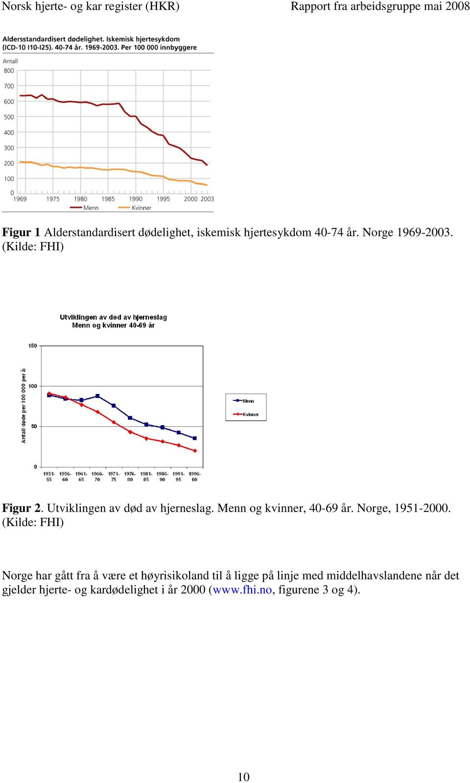 Norge, 1951-2000.