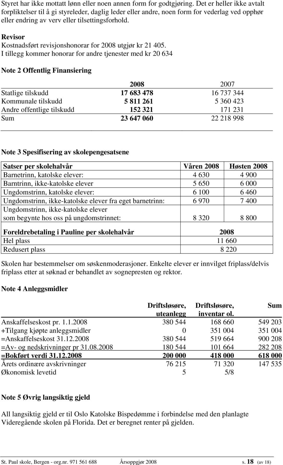 Revisor Kostnadsført revisjonshonorar for 2008 utgjør kr 21 405.