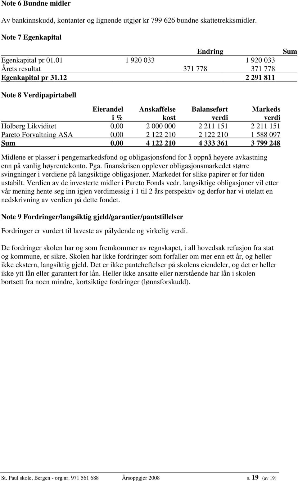 12 2 291 811 Sum Note 8 Verdipapirtabell Eierandel Anskaffelse Balanseført Markeds i % kost verdi verdi Holberg Likviditet 0,00 2 000 000 2 211 151 2 211 151 Pareto Forvaltning ASA 0,00 2 122 210 2