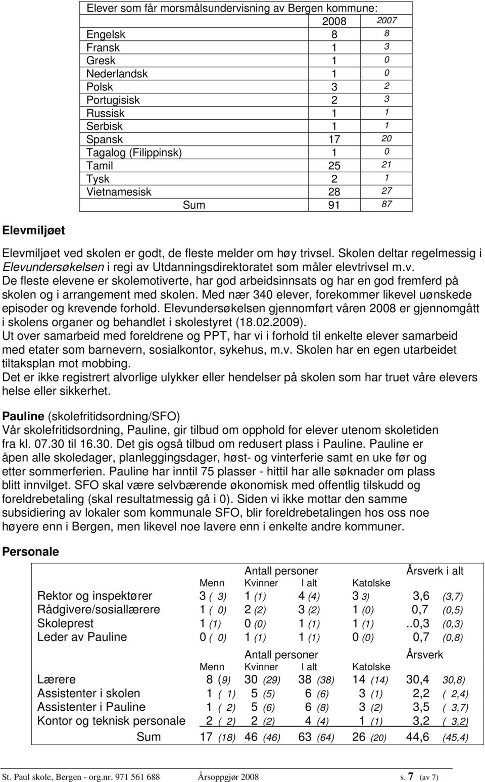 Skolen deltar regelmessig i Elevundersøkelsen i regi av Utdanningsdirektoratet som måler elevtrivsel m.v. De fleste elevene er skolemotiverte, har god arbeidsinnsats og har en god fremferd på skolen og i arrangement med skolen.