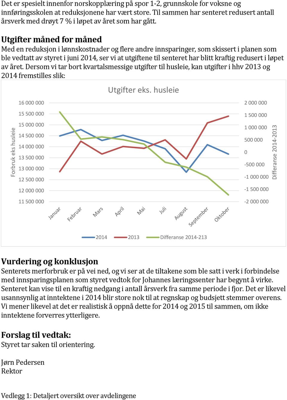 Utgifter måned for måned Med en reduksjon i lønnskostnader og flere andre innsparinger, som skissert i planen som ble vedtatt av styret i juni 2014, ser vi at utgiftene til senteret har blitt kraftig