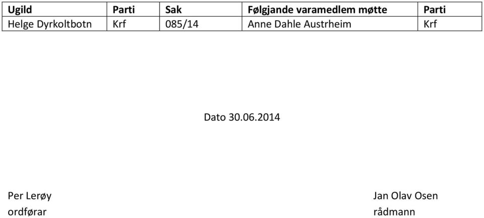 085/14 Anne Dahle Austrheim Krf Dato 30.