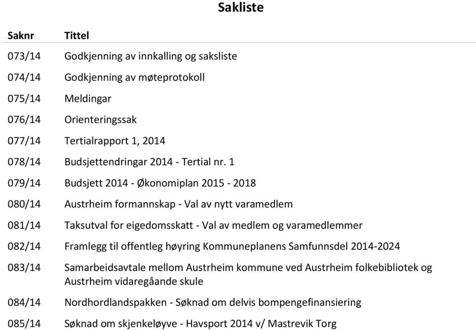 1 Sakliste 079/14 Budsjett 2014 - Økonomiplan 2015-2018 080/14 Austrheim formannskap - Val av nytt varamedlem 081/14 Taksutval for eigedomsskatt - Val av medlem og