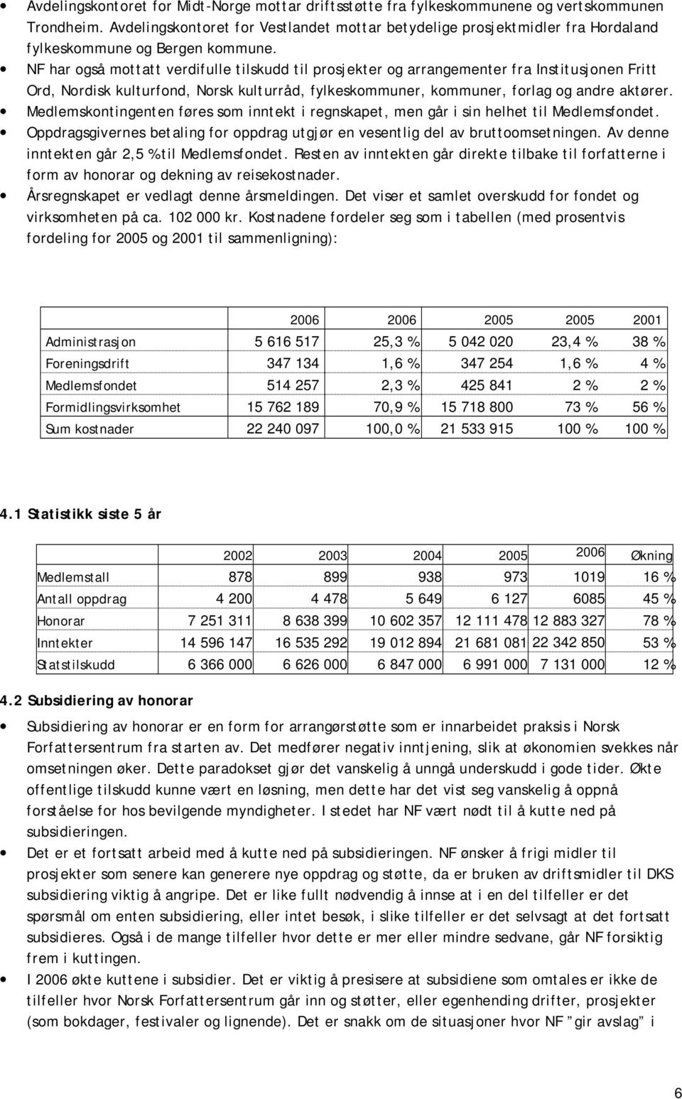 NF har også mottatt verdifulle tilskudd til prosjekter og arrangementer fra Institusjonen Fritt Ord, Nordisk kulturfond, Norsk kulturråd, fylkeskommuner, kommuner, forlag og andre aktører.