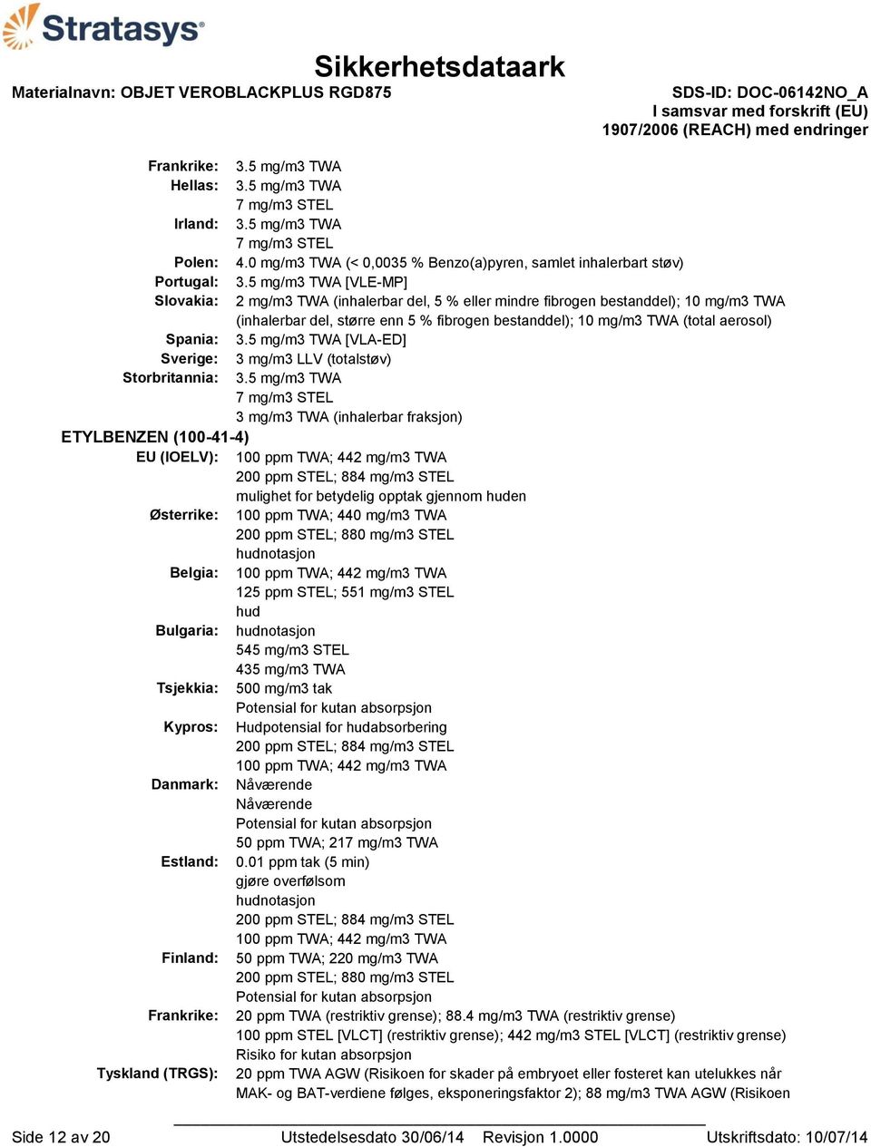 Spania: 3.5 mg/m3 TWA [VLA-ED] Sverige: 3 mg/m3 LLV (totalstøv) Storbritannia: 3.