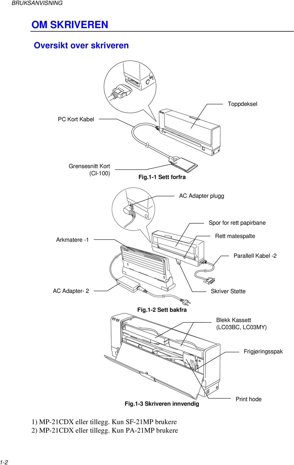 Adapter- 2 Skriver Støtte Fig.1-2 Sett bakfra Blekk Kassett (LC03BC, LC03MY) Frigjøringsspak Fig.