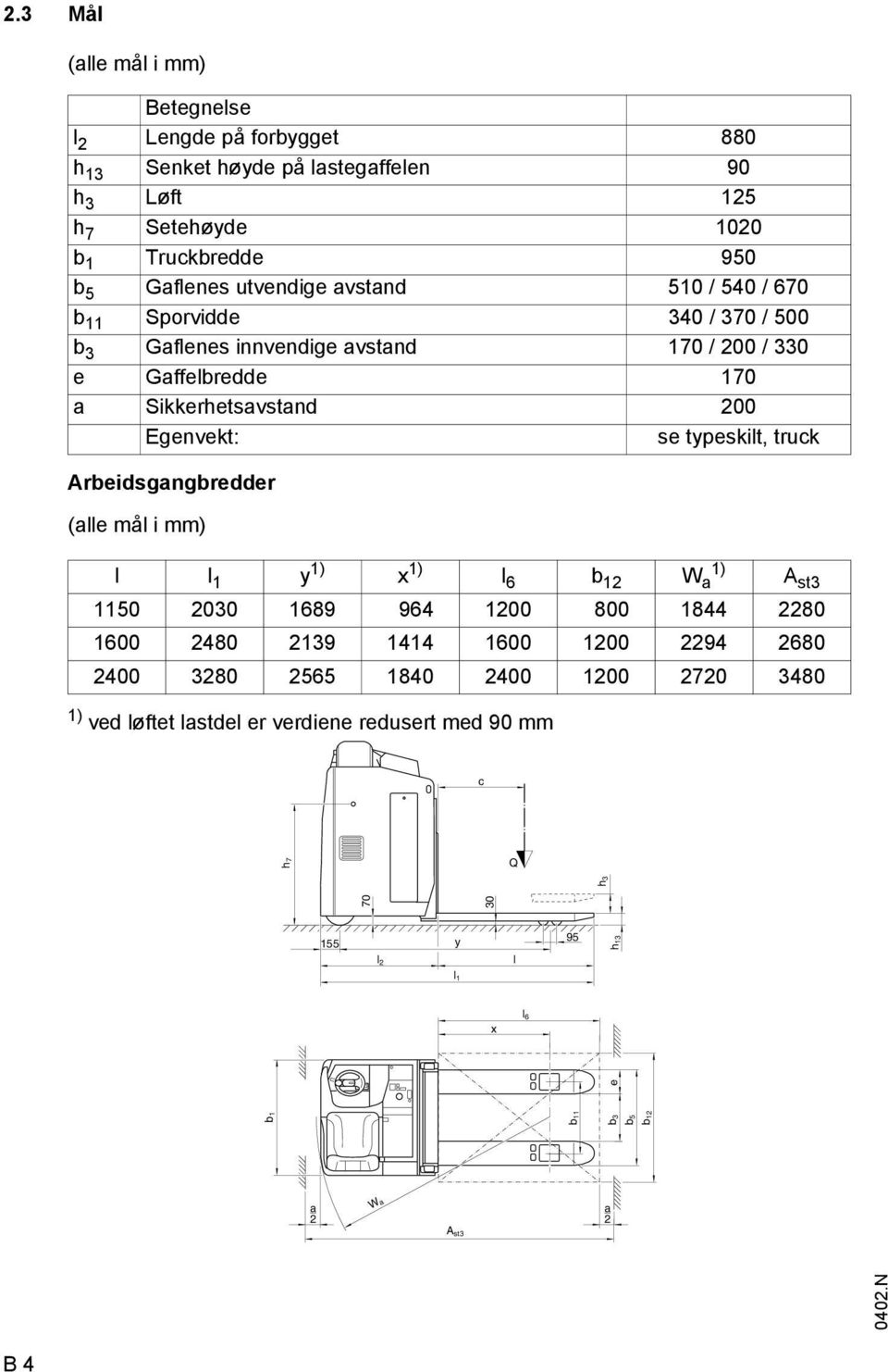 typeskilt, truck rbeidsgangbredder (alle mål i mm) l l 1 y 1) x 1) l 6 b 12 W 1) a st3 1150 2030 1689 964 1200 800 1844 2280 1600 2480 2139 1414 1600 1200 2294 2680