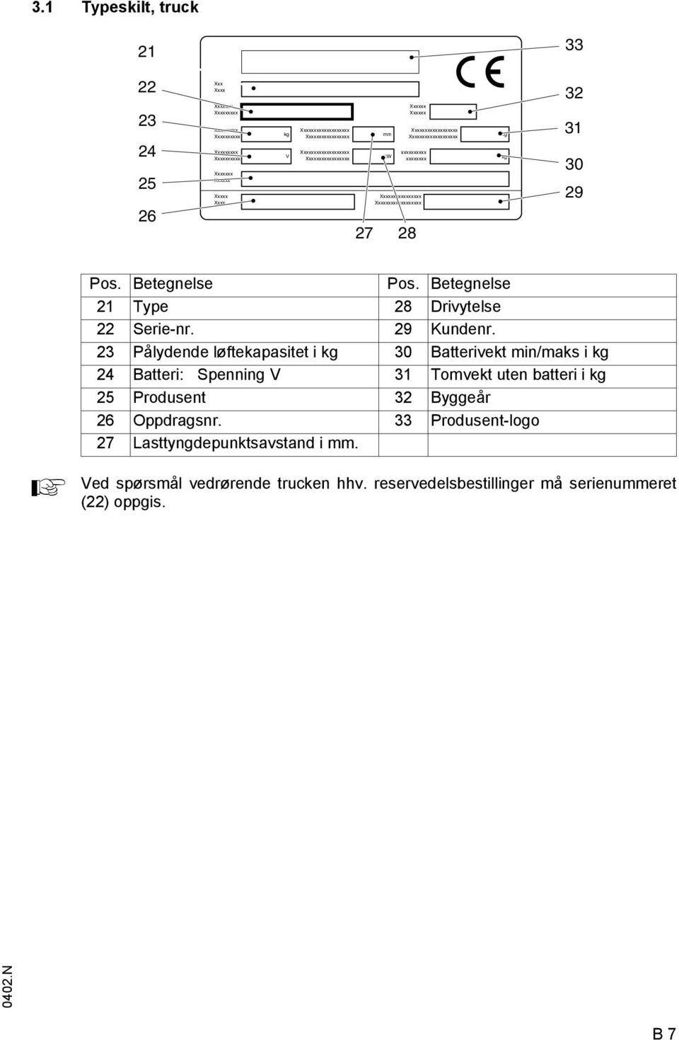 29 Pos. Betegnelse Pos. Betegnelse 21 Type 28 Drivytelse 22 Serie-nr. 29 Kundenr.