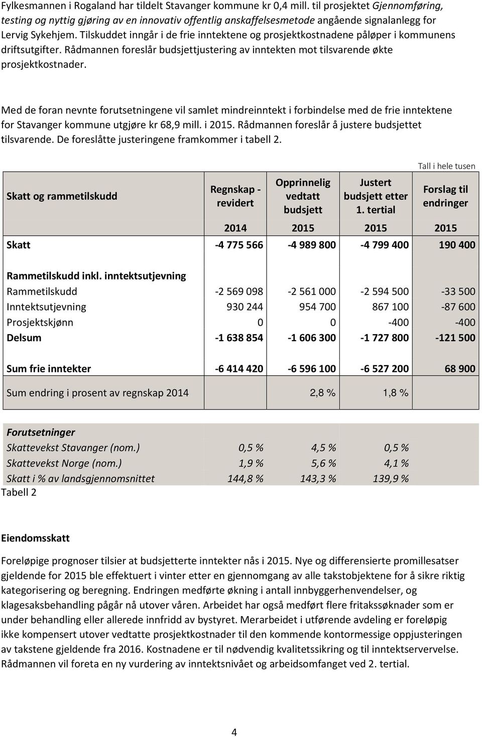 Tilskuddet inngår i de frie inntektene og prosjektkostnadene påløper i kommunens driftsutgifter. Rådmannen foreslår budsjettjustering av inntekten mot tilsvarende økte prosjektkostnader.