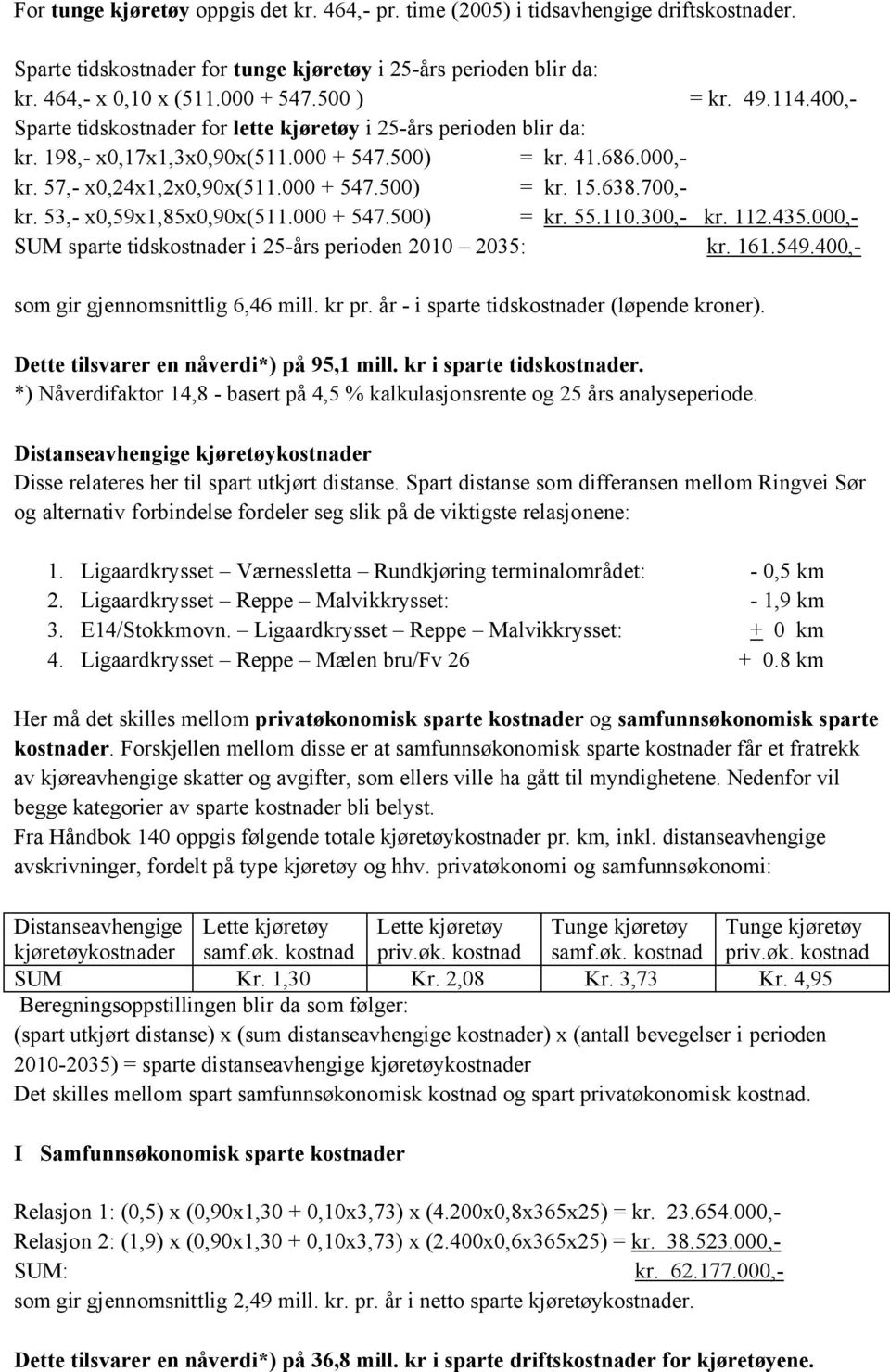 638.700,- kr. 53,- x0,59x1,85x0,90x(511.000 + 547.500) = kr. 55.110.300,- kr. 112.435.000,- SUM sparte tidskostnader i 25-års perioden 2010 2035: kr. 161.549.400,- som gir gjennomsnittlig 6,46 mill.