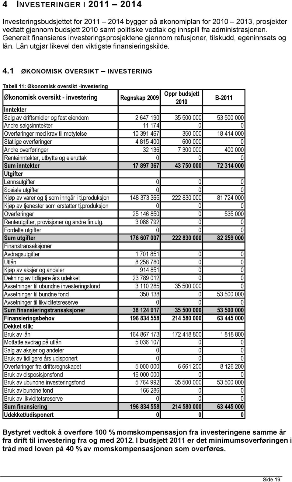 1 ØKONOMISK OVERSIKT INVESTERING Tabell 11: Øknmisk versikt -investering Øknmisk versikt - investering Regnskap 2009 Oppr budsjett 2010 B-2011 Inntekter Salg av driftsmidler g fast eiendm 2 647 190