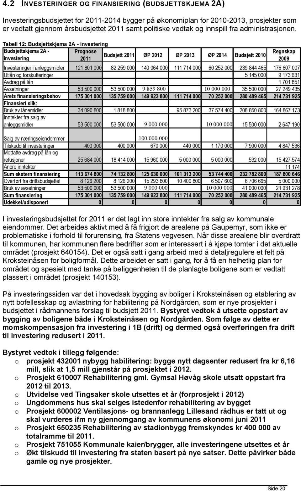 Tabell 12: Budsjettskjema 2A - investering Budsjettskjema 2A - Prgnse Budsjett 2011 ØP 2012 ØP 2013 ØP 2014 Budsjett 2010 investering 2011 Regnskap 2009 Investeringer i anleggsmidler 121 801 000 82