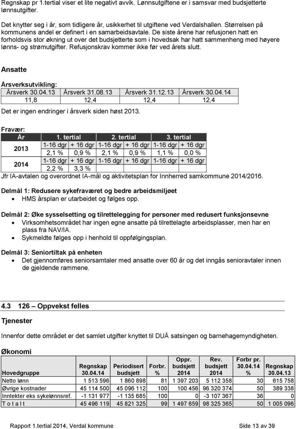 De siste årene har refusjonen hatt en forholdsvis stor økning ut over det erte som i hovedsak har hatt sammenheng med høyere lønns- og strømutgifter. Refusjonskrav kommer ikke før ved årets slutt.