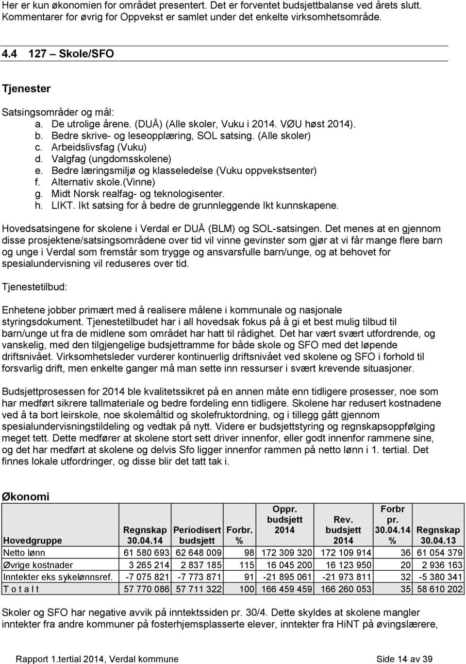 Arbeidslivsfag (Vuku) d. Valgfag (ungdomsskolene) e. Bedre læringsmiljø og klasseledelse (Vuku oppvekstsenter) f. Alternativ skole.(vinne) g. Midt Norsk realfag- og teknologisenter. h. LIKT.