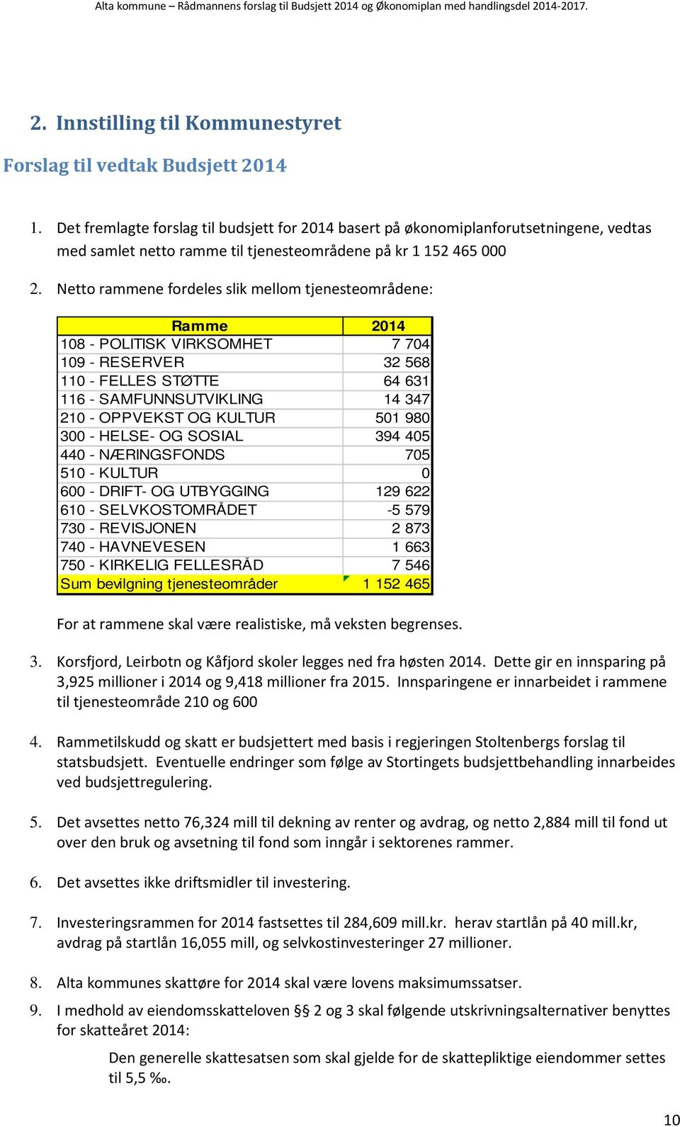 Netto rammene fordeles slik mellom tjenesteområdene: Ramme 2014 108 - POLITISK VIRKSOMHET 7 704 109 - RESERVER 32 568 110 - FELLES STØTTE 64 631 116 - SAMFUNNSUTVIKLING 14 347 210 - OPPVEKST OG