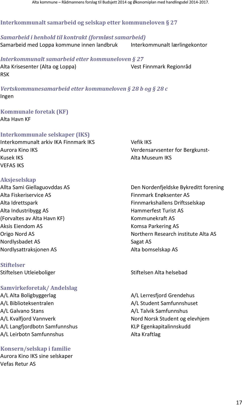 Interkommunale selskaper (IKS) Interkommunalt arkiv IKA Finnmark IKS Aurora Kino IKS Kusek IKS VEFAS IKS Aksjeselskap Allta Sami Giellaguovddas AS Alta Fiskeriservice AS Alta Idrettspark Alta