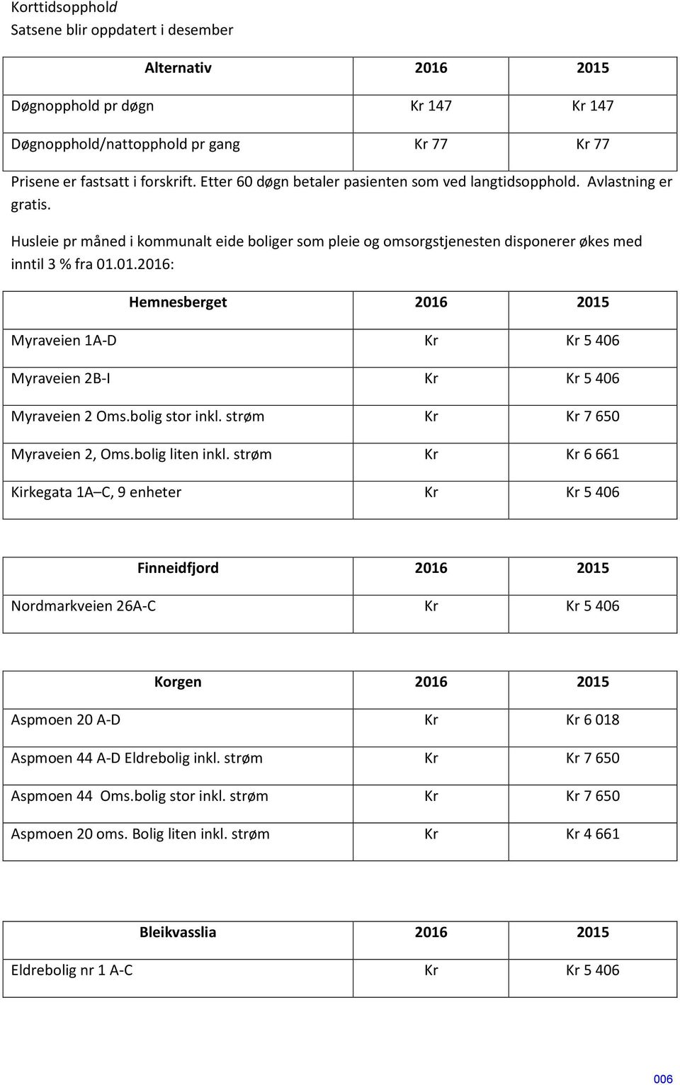 01.2016: Hemnesberget 2016 2015 Myraveien 1AD Kr Kr 5 406 Myraveien 2BI Kr Kr 5 406 Myraveien 2 Oms.bolig stor inkl. strøm Kr Kr 7 650 Myraveien 2, Oms.bolig liten inkl.