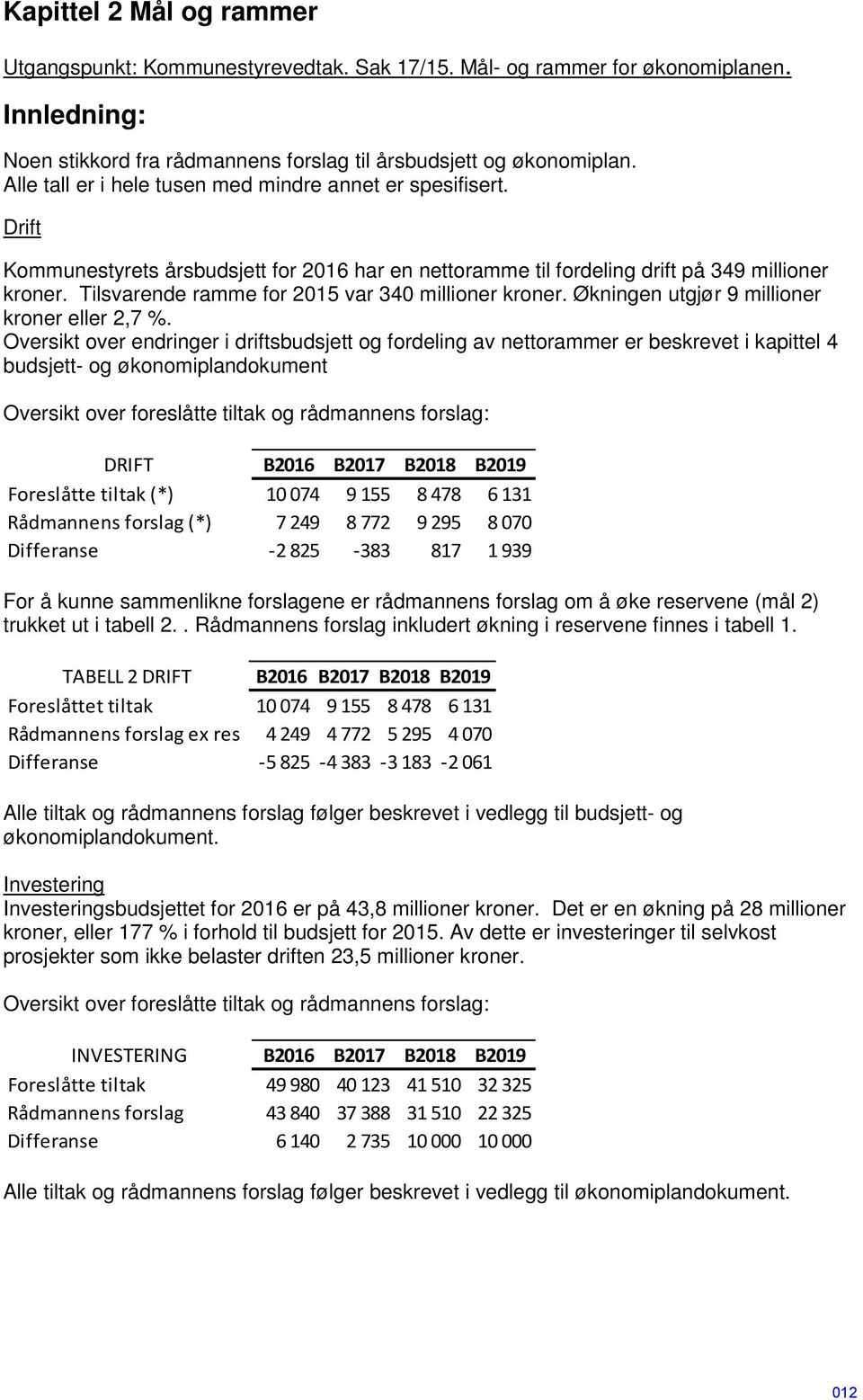 Tilsvarende ramme for 2015 var 340 millioner kroner. Økningen utgjør 9 millioner kroner eller 2,7 %.