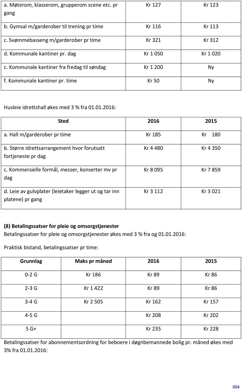 Hall m/garderober pr time Kr 185 Kr 180 b. Større idrettsarrangement hvor forutsatt fortjeneste pr dag c. Kommersielle formål, messer, konserter mv pr dag d.