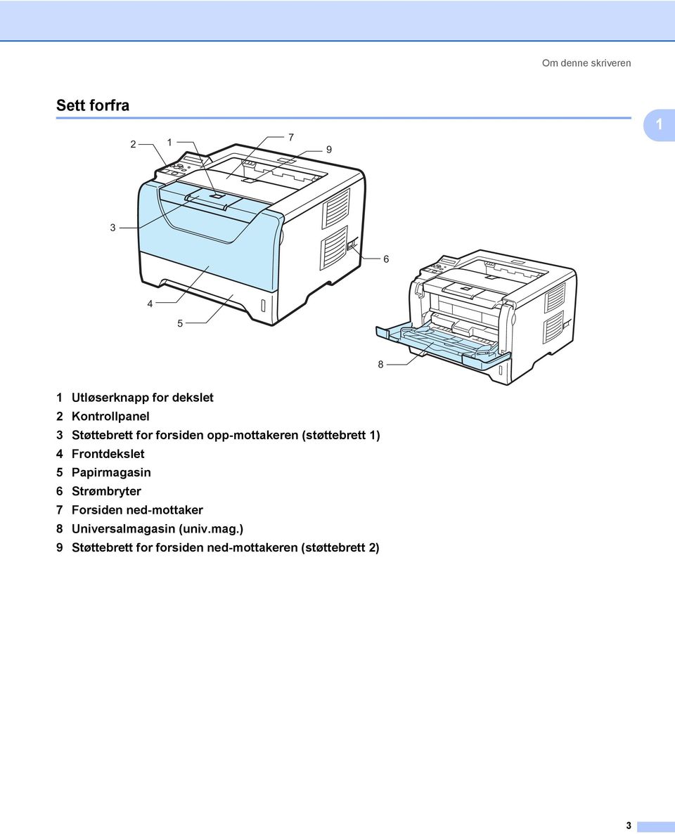 (støttebrett 1) 4 Frontdekslet 5 Papirmagasin 6 Strømbryter 7 Forsiden