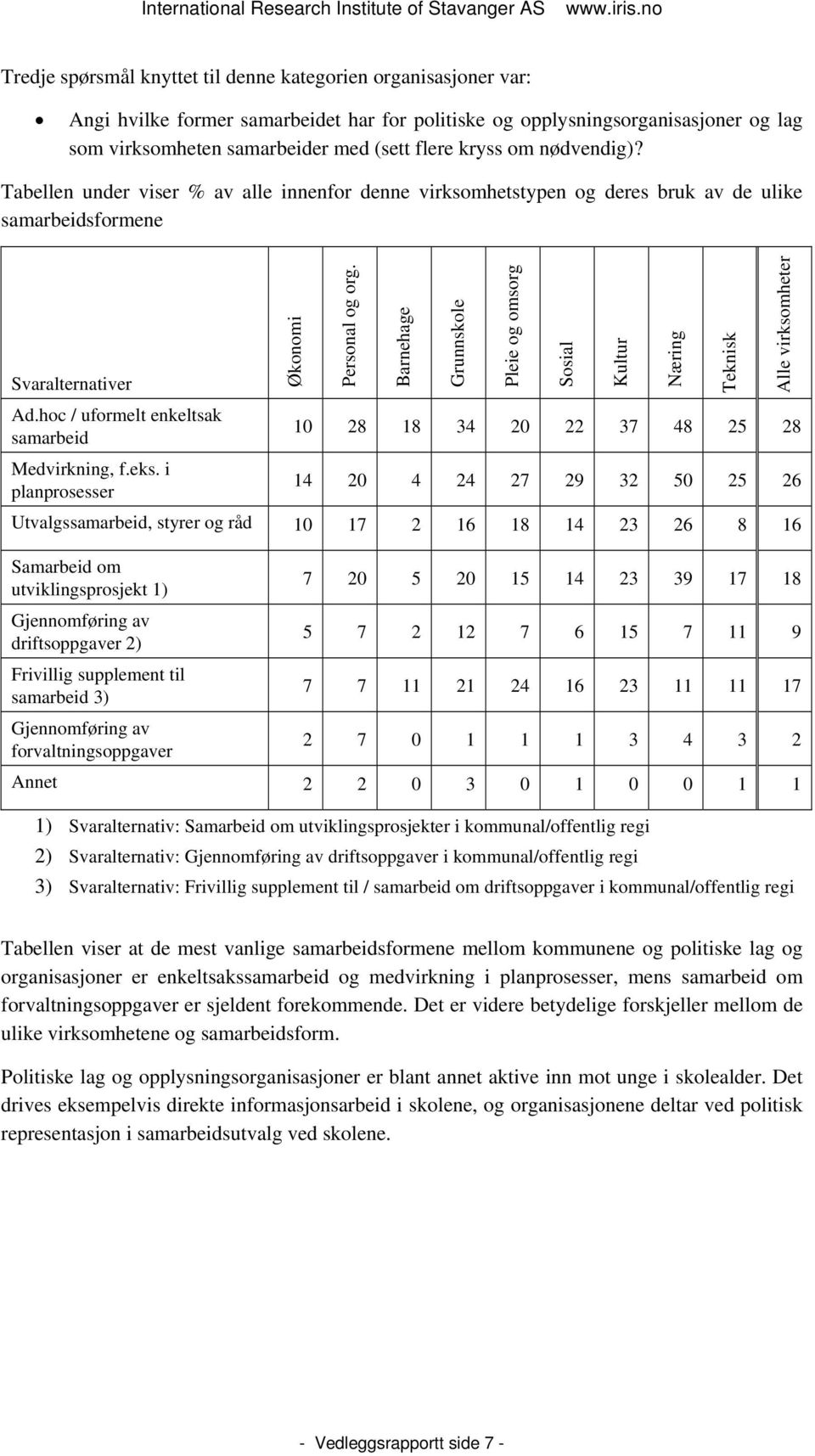 eks. i planprosesser Økonomi Personal og org.