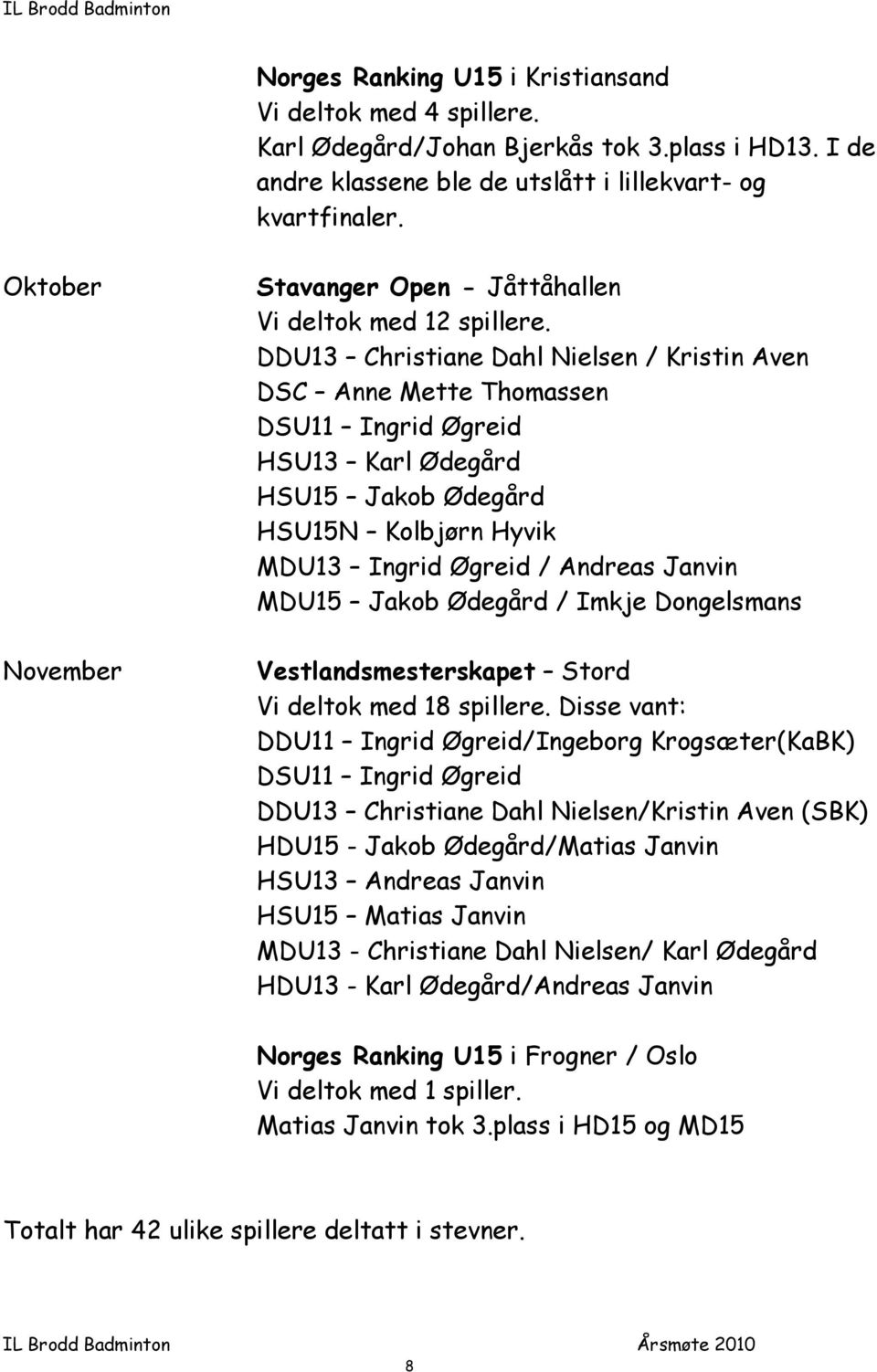 DDU13 Christiane Dahl Nielsen / Kristin Aven DSC Anne Mette Thomassen DSU11 Ingrid Øgreid HSU13 Karl Ødegård HSU15 Jakob Ødegård HSU15N Kolbjørn Hyvik MDU13 Ingrid Øgreid / Andreas Janvin MDU15 Jakob