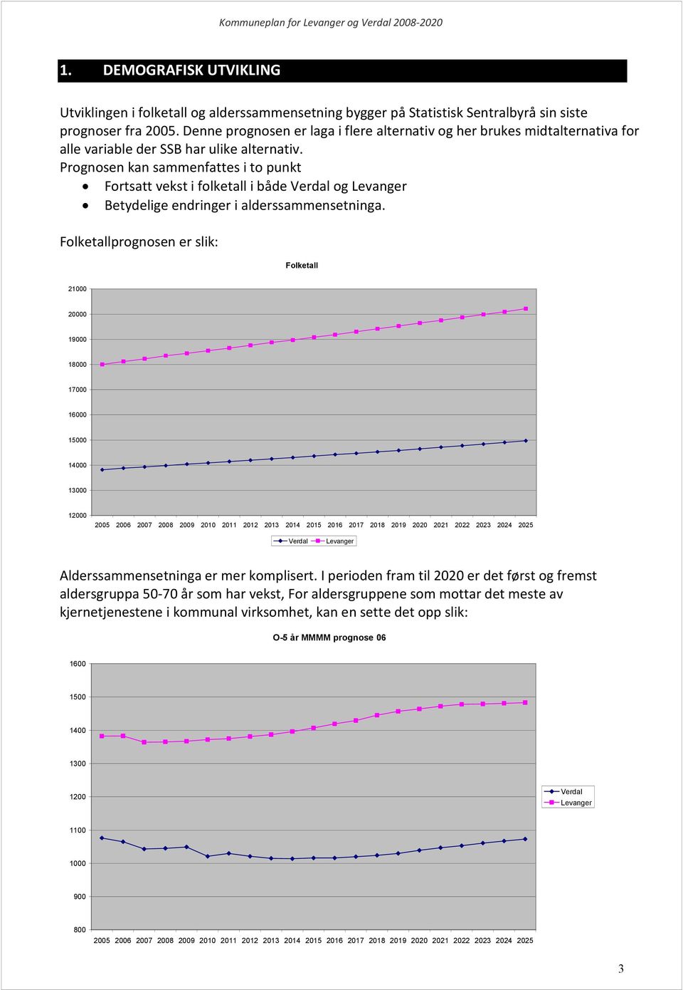 Prognosen kan sammenfattes i to punkt Fortsatt vekst i folketall i både Verdal og Levanger Betydelige endringer i alderssammensetninga.