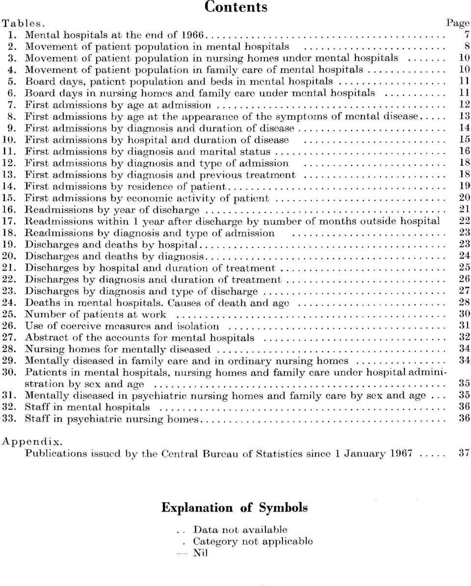 Board days in nursing homes and family care under mental hospitals 7. First admissions by age at admission. 8. First admissions by age at the appearance of the symptoms of mental disease 9.