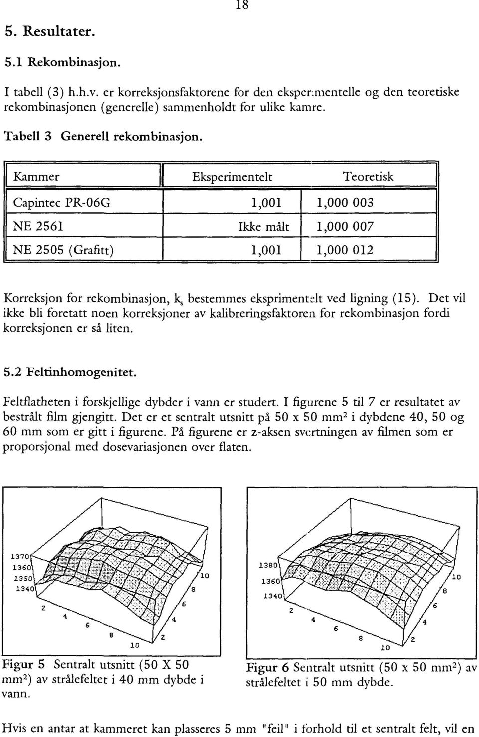 Kammer Capintec PR-06G NE 2561 NE 2505 (Grafitt) Eksperimentelt 1,001 Ikke målt 1,001 Teoretisk 1,000 003 1,000 007 1,000 012 Korreksjon for rekombinasjon, k^ bestemmes eksprimentelt ved ligning (15).