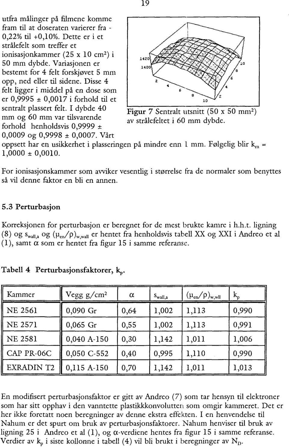 I dybde 40 mm og 60 mm var tilsvarende forhold henholdsvis 0,9999 ± 0,0009 og 0,9998 ± 0,0007. Vårt oppsett har en usikkerhet i plasseringen på mindre enn 1 mm. Følgelig blir k rn = 1,0000 ± 0,0010.