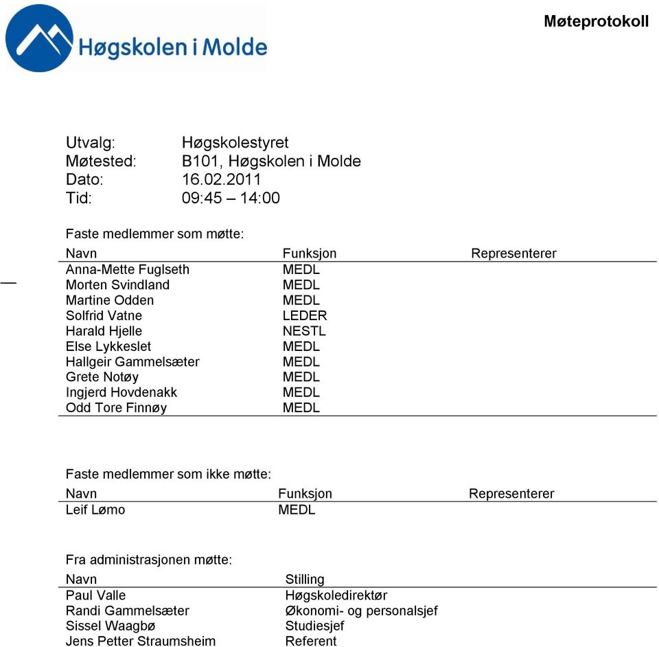 LEDER Harald Hjelle NESTL Else Lykkeslet Hallgeir Gammelsæter Grete Notøy Ingjerd Hovdenakk Odd Tore Finnøy Faste medlemmer som ikke møtte: